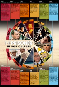 Prisoner Timeline Prisoner Timeline