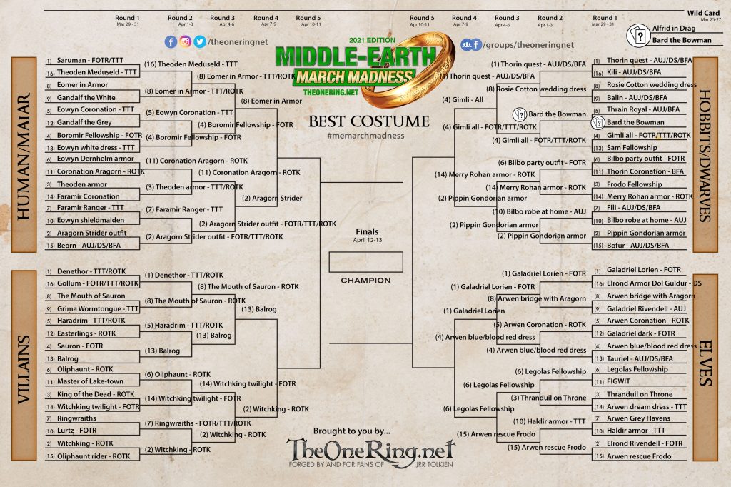 The bracket for Middle-earth March Madness 2021, showing the costumes which have made it into the Elite Eight round.