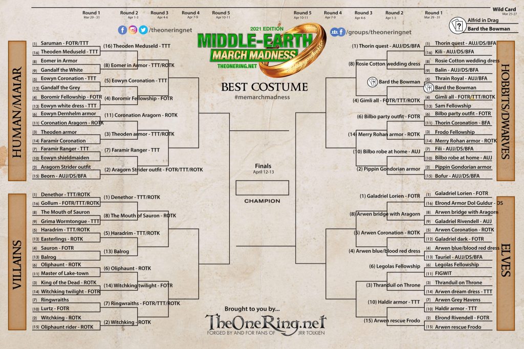 The Round Two bracket for Middle-earth March Madness 2021.