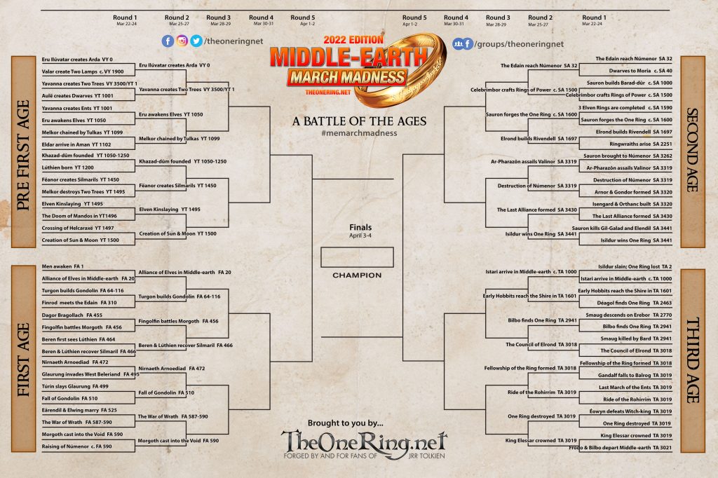 Round 2 of Middle-earth March Madness 2022 - The Battle of the Ages