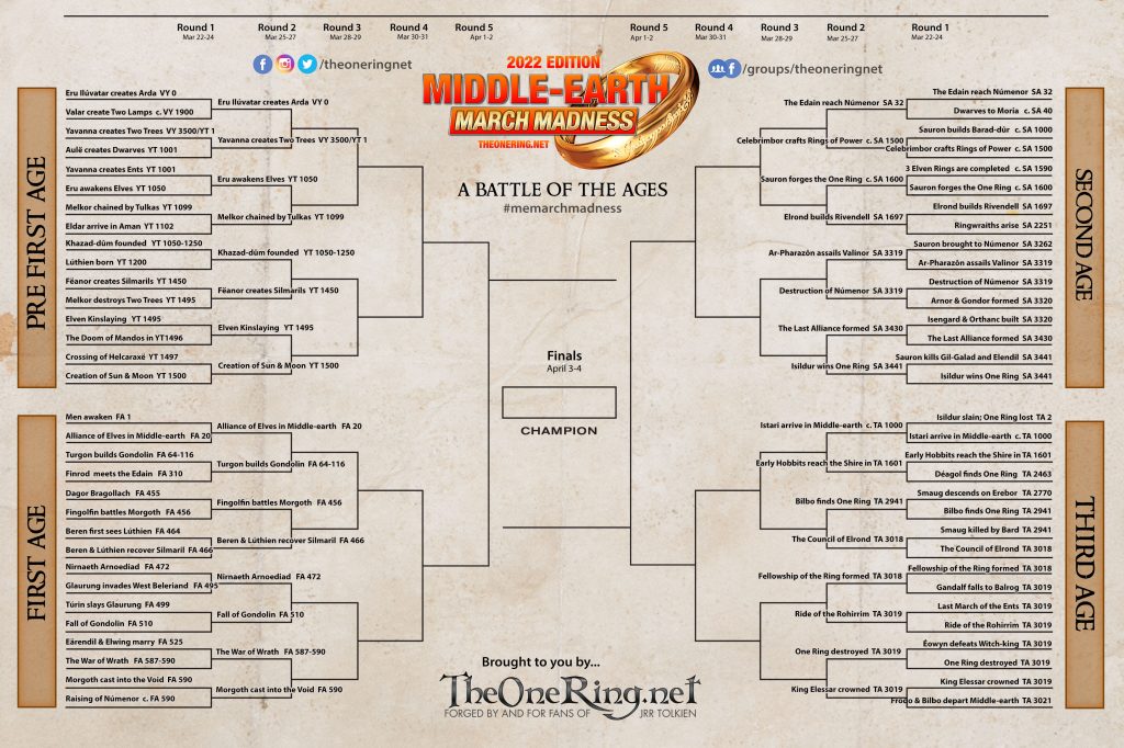 Click this image for the full version of the Round 2 Bracket in Middle-earth March Madness. Round 2 of Middle-earth March Madness 2022 - The Battle of the Ages