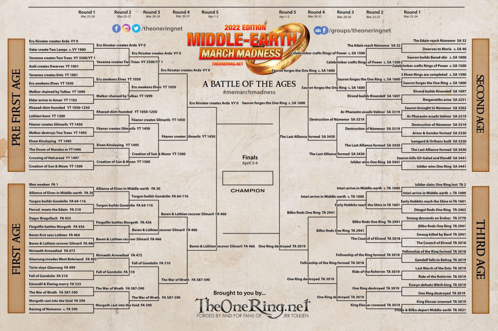 Click this image for the full version of the Round 2 Bracket in Middle-earth March Madness.