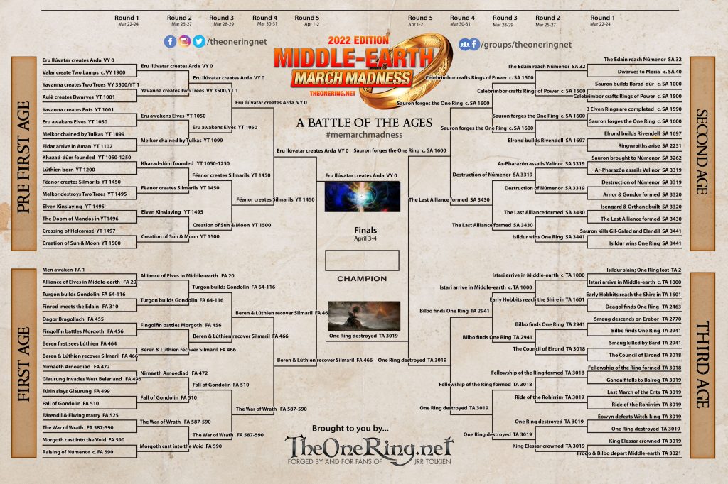 Click this image for the full version of the Round 2 Bracket in Middle-earth March Madness.