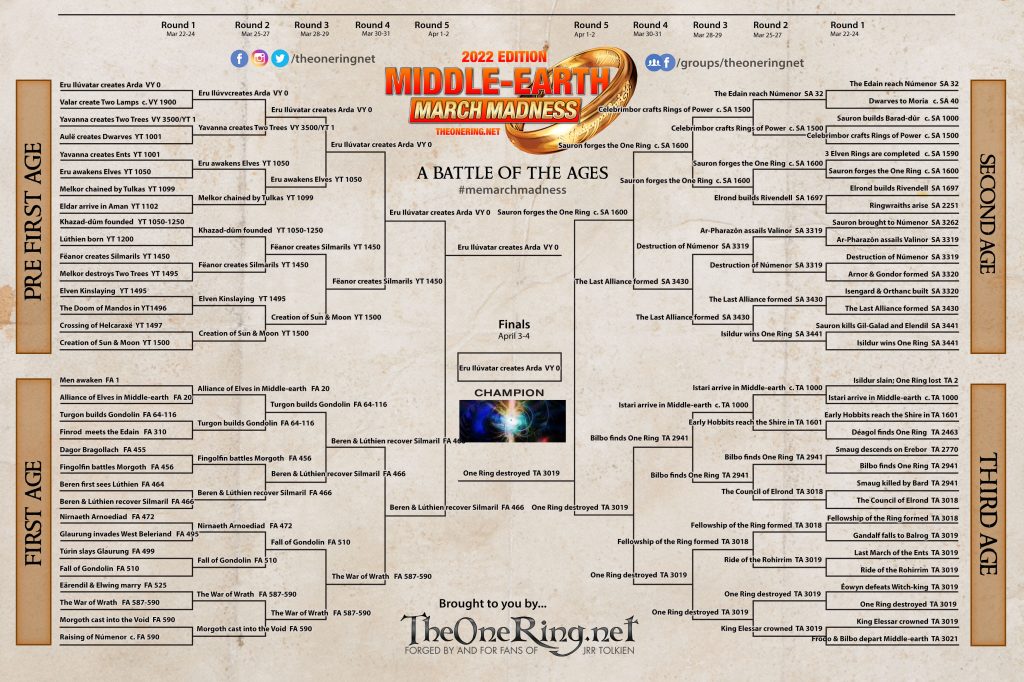 Click this image for the full version of the Round 2 Bracket in Middle-earth March Madness.